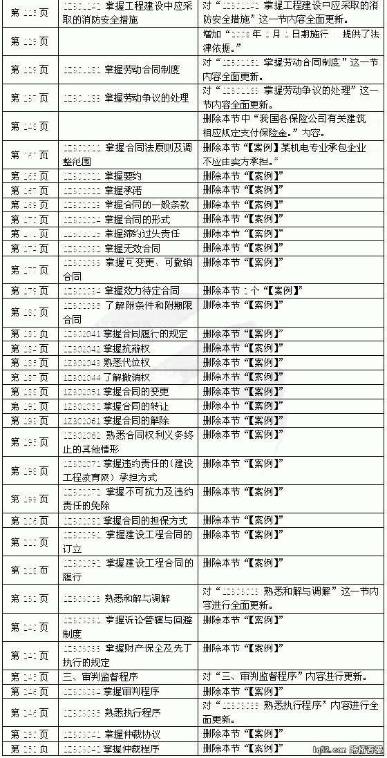 2010建造师考试法规教材变化.gif
